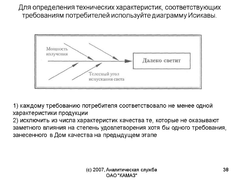 Для определения технических характеристик, соответствующих требованиям потребителей используйте диаграмму Исикавы. (c) 2007, Аналитическая служба